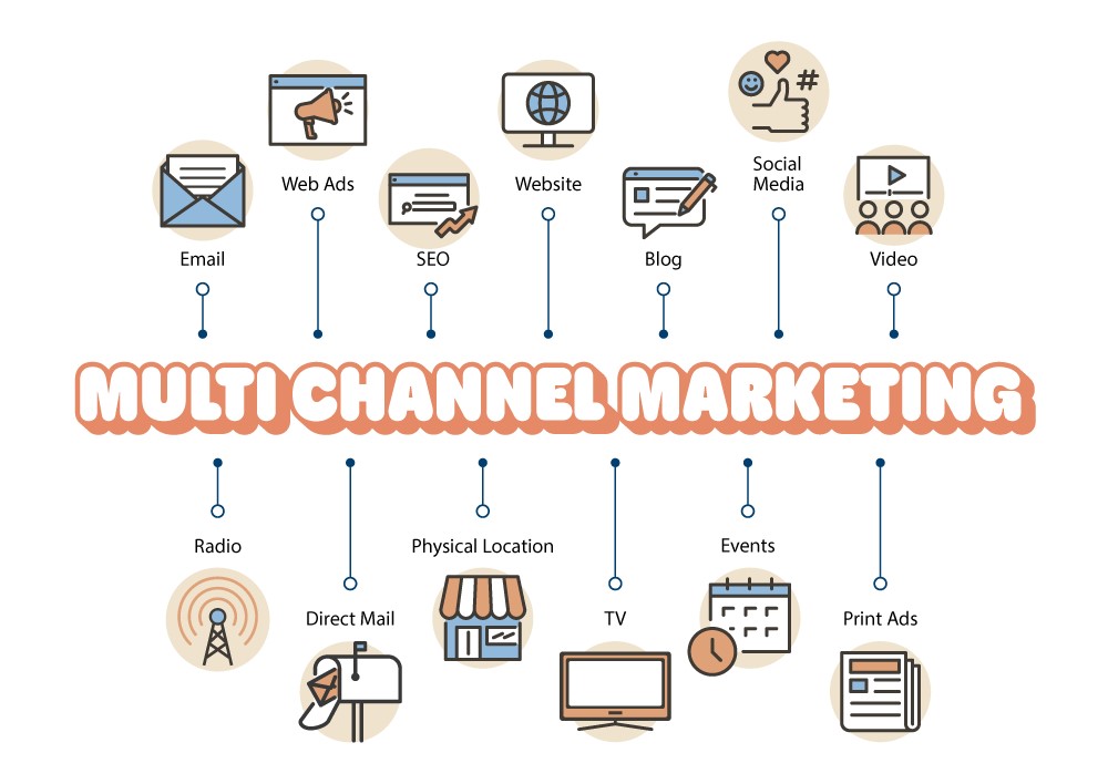 Multi-Channel Marketing