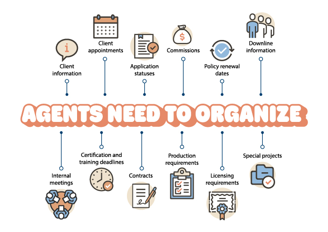 What Agents Need to Organize